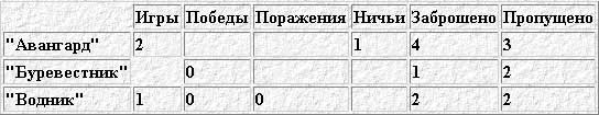 ВСЕ ЦИФРЫ БЫЛИ НЕВЕРНЫ