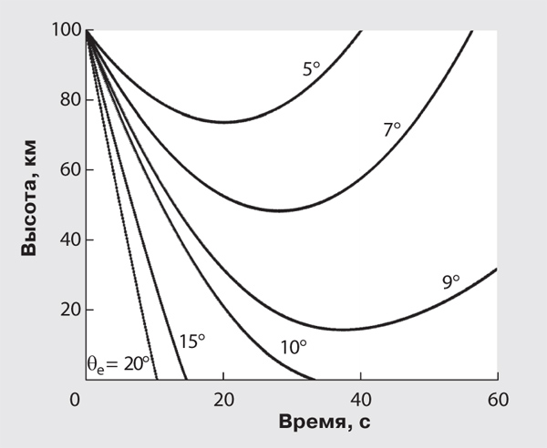 Рефераты. Январь 2024 №1